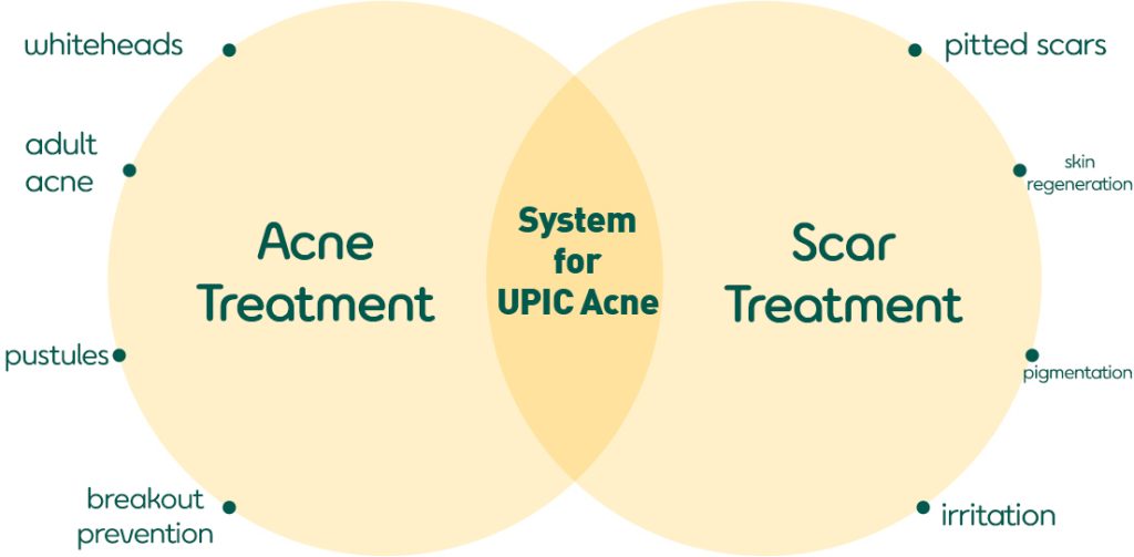 Best acne treatment in Seoul - English speaking dermatology clinic for foreigners